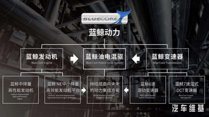 科技關懷者長安汽車再獲殊榮 2020年“中國心”十佳發動機揭曉，電氣科技引領未來
